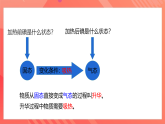 沪科版物理九年级全册 12.4《升华与凝华》课件