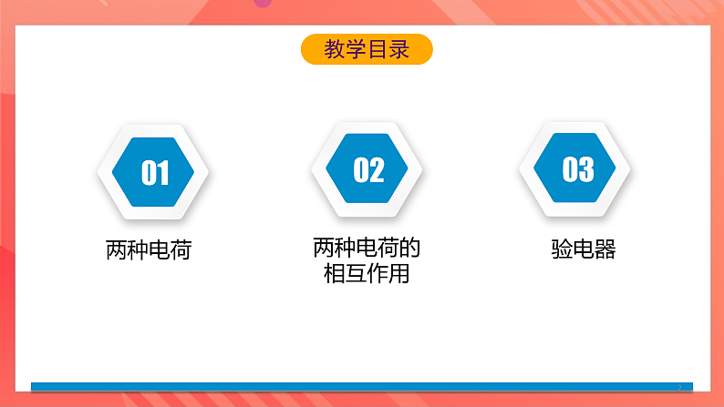 沪科版物理九年级全册 14.1《电是什么》课件第2页