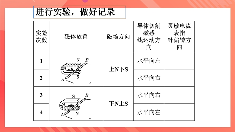 沪科版物理九年级全册 18.2《科学探究怎样产生感应电流》课件第6页