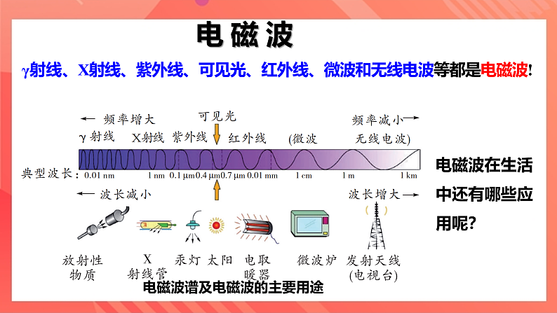 沪科版物理九年级全册 19.2《让信息“飞”起来》课件第7页
