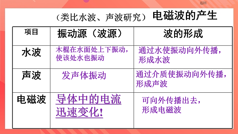 沪科版物理九年级全册 19.2《让信息“飞”起来》课件第8页