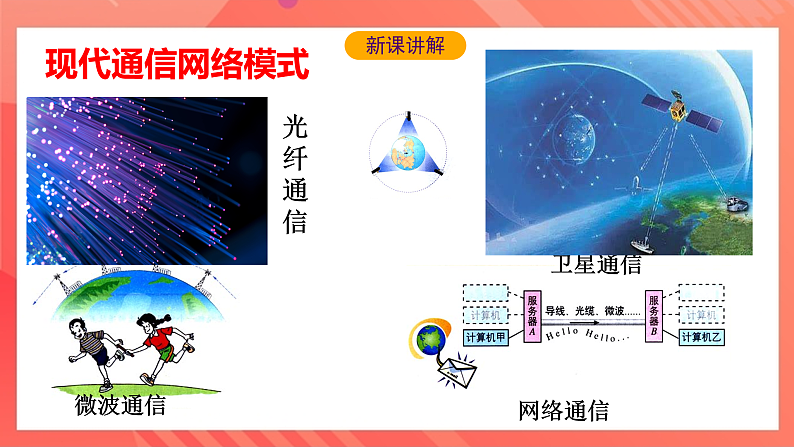 沪科版物理九年级全册 19.3《踏上信息高速公路》课件第3页