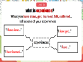 外研版英語八年級(jí)下冊(cè) Module 2 Unit 1《I`ve also entered lots of speaking competitions》課件+教案+素材