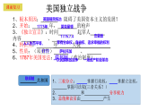初中历史人教版九年级上册第19课 法国大革命和拿破仑帝国 课件