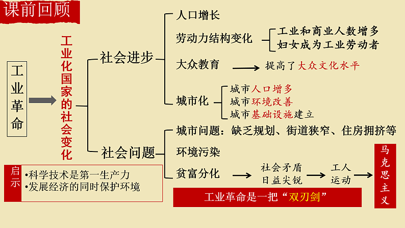 初中历史人教版九年级下册第7课 近代科学与文化 课件01