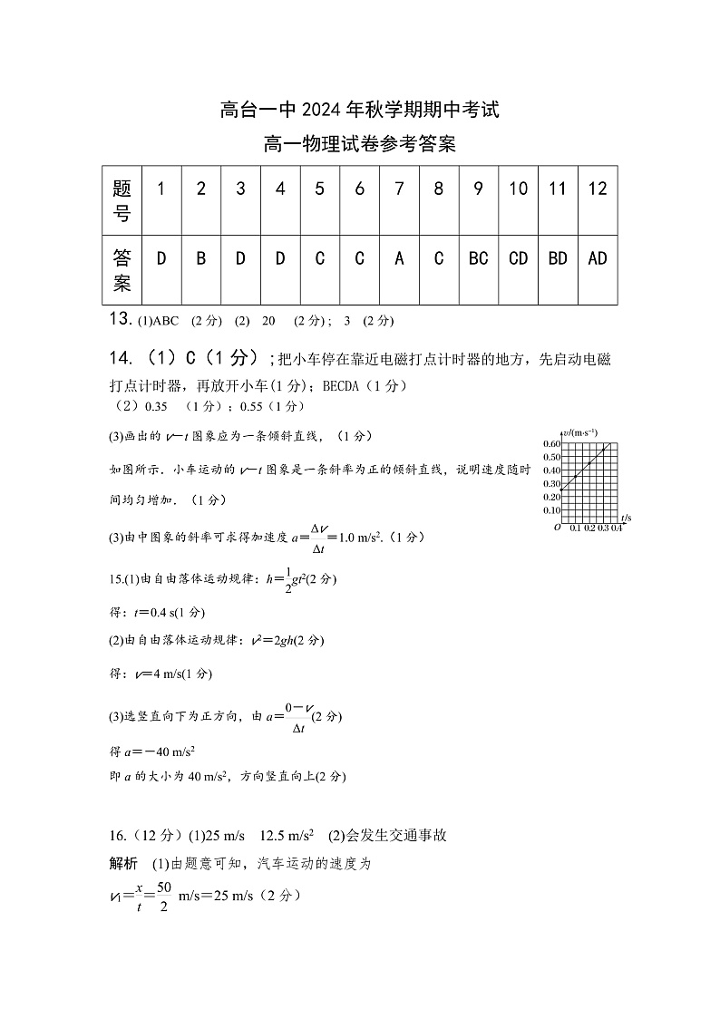 高一物理答案2024.11.1第1页
