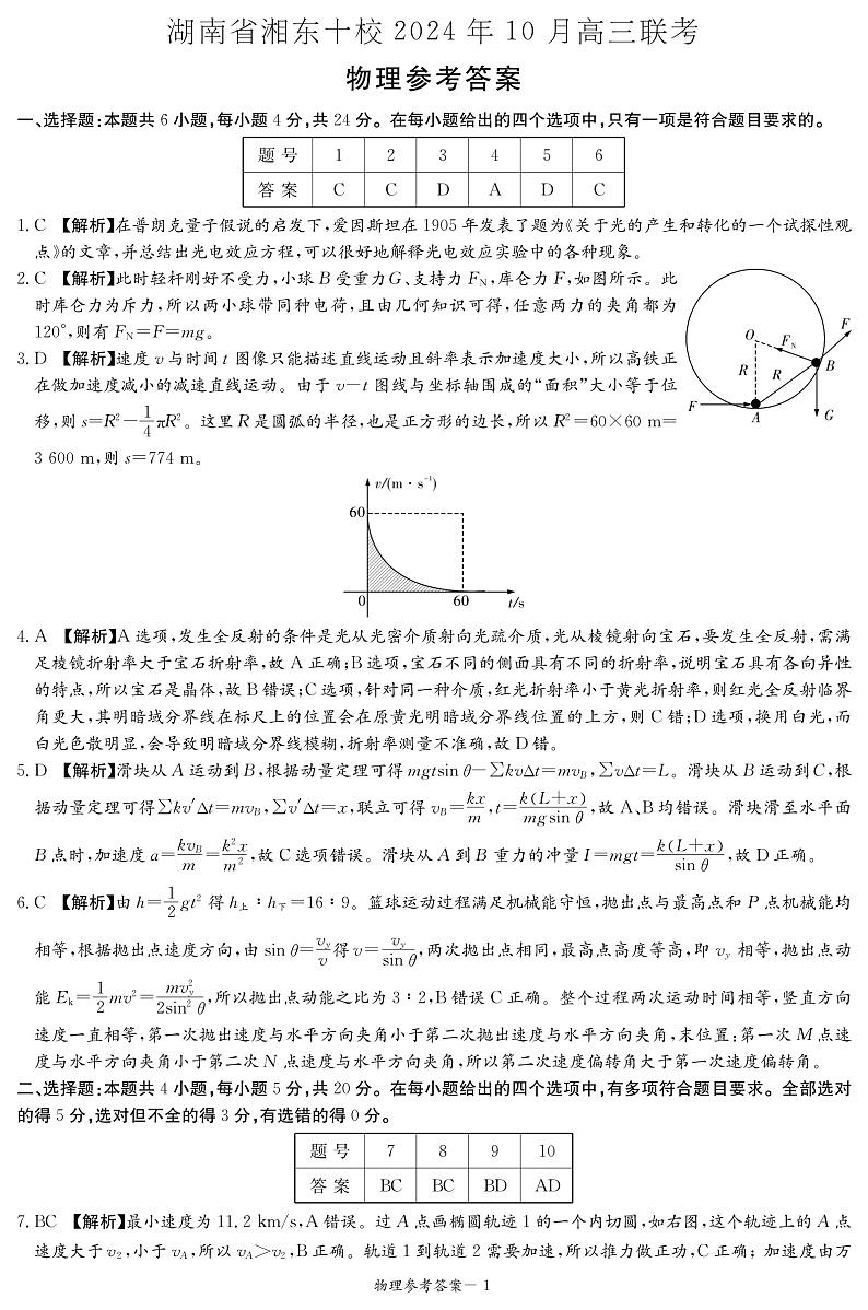物理答案（湘东十校10月联考）第1页