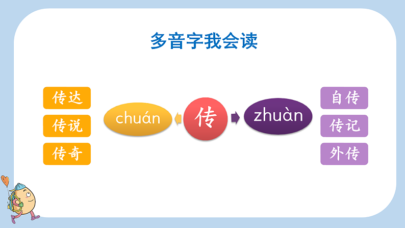 统编版小学语文五年级上册26 忆读书课件第7页