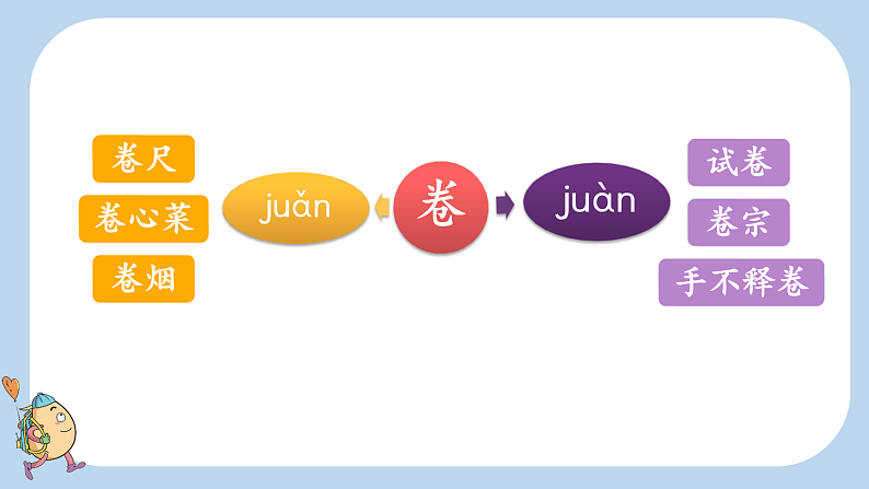 统编版小学语文五年级上册26 忆读书课件第8页