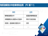 沪教版九年级化学下册7.1物质在水中的溶解课件