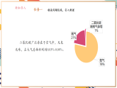 【大單元整體教學(xué)】滬教版（全國(guó)）化學(xué)九年級(jí)上冊(cè)5.1《二氧化碳的性質(zhì)與用途》課件+同步教學(xué)設(shè)計(jì)