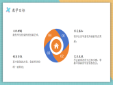 【核心素養(yǎng)新課標(biāo)】嶺南版美術(shù)四年級(jí)上冊(cè)第11課《美麗的荷塘》課件+教學(xué)設(shè)計(jì)