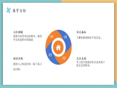 【核心素養(yǎng)新課標】嶺南版美術四年級上冊第13課《千姿百態(tài)的樹》課件+教學設計