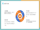 【核心素養(yǎng)新課標(biāo)】嶺南版美術(shù)四年級上冊第14課《我的第一次》課件+教學(xué)設(shè)計
