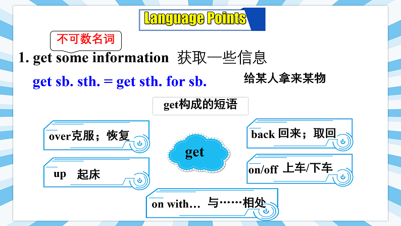 Unit 3 Section A (1a-2d)课件-人教版英语九年级全册第7页
