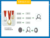 【核心素養(yǎng)大單元】人教版美術(shù)七年級(jí)上冊(cè)第3單元第3課《獎(jiǎng)牌設(shè)計(jì)》第2課時(shí)課件+核心素養(yǎng)教學(xué)設(shè)計(jì)