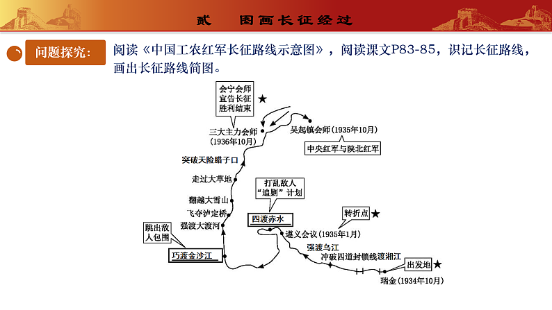 第17课 中国工农红军长征（教学课件）第6页