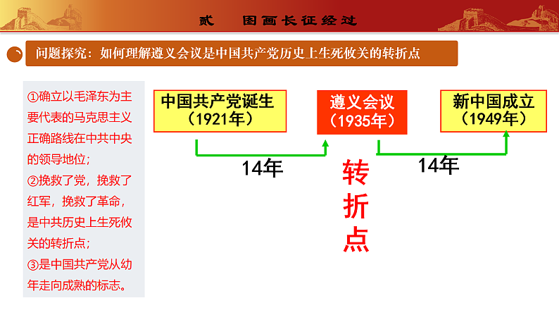 第17课 中国工农红军长征（教学课件）第8页