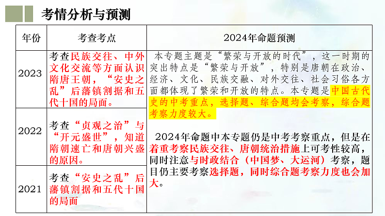 （部编版）中考历史一轮复习考点练习课件专题05 隋唐时期：繁荣与开放的时代（含答案）第4页