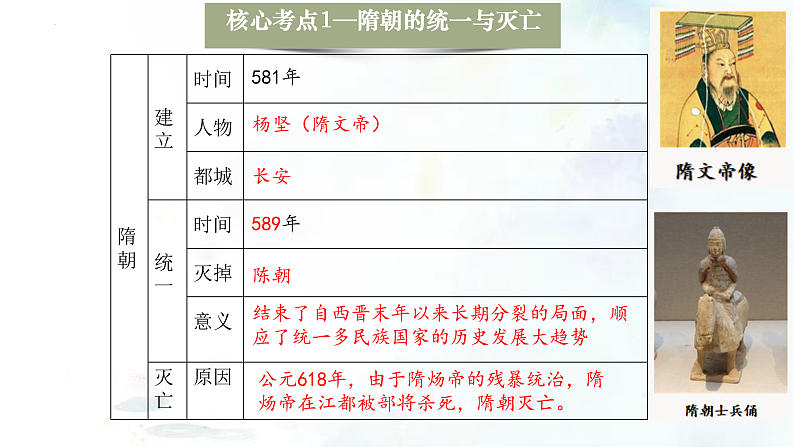 （部编版）中考历史一轮复习考点练习课件专题05 隋唐时期：繁荣与开放的时代（含答案）第7页