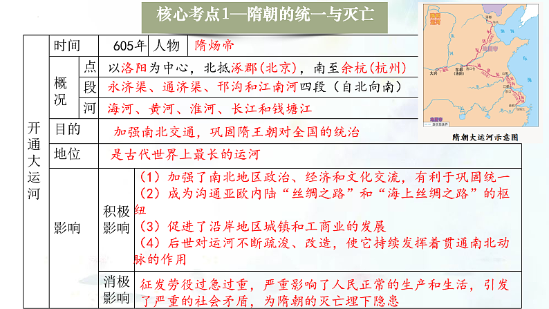 （部编版）中考历史一轮复习考点练习课件专题05 隋唐时期：繁荣与开放的时代（含答案）第8页