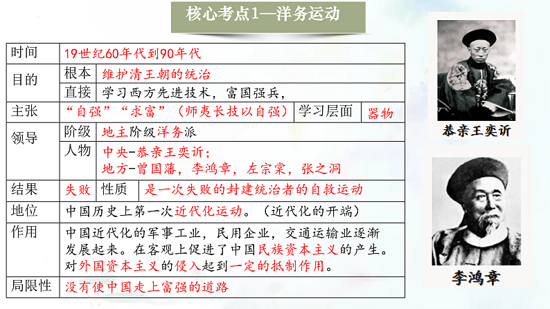 （部编版）中考历史一轮复习考点练习课件专题09 近代化的早期探索与民族危机的加剧（含答案）07