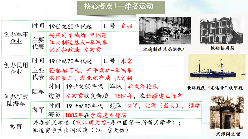 （部编版）中考历史一轮复习考点练习课件专题09 近代化的早期探索与民族危机的加剧（含答案）08