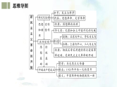 （部编版）中考历史一轮复习考点练习课件专题11 新民主主义革命的开始（含答案）