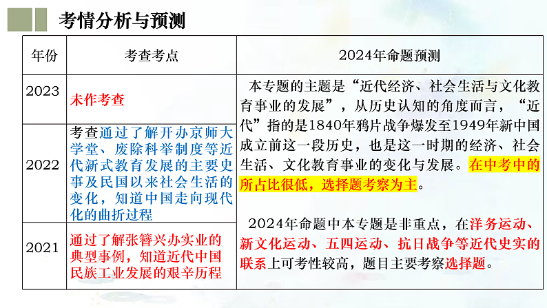 （部编版）中考历史一轮复习考点练习课件专题15 近代经济、社会生活与教育文化事业的发展（含答案）04