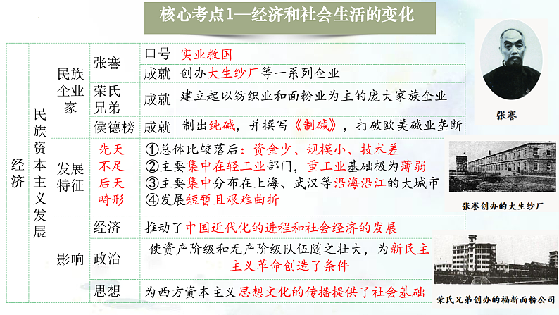 （部编版）中考历史一轮复习考点练习课件专题15 近代经济、社会生活与教育文化事业的发展（含答案）08