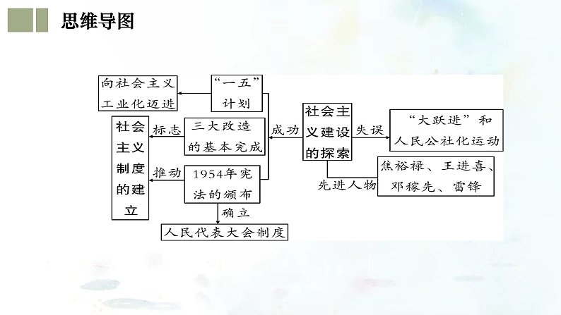 16391558第5页