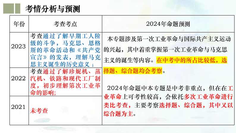 （部编版）中考历史一轮复习考点练习课件专题26 工业革命和国际共产主义运动的兴起（含答案）04