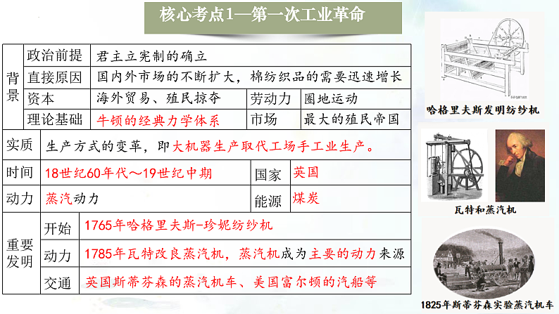 （部编版）中考历史一轮复习考点练习课件专题26 工业革命和国际共产主义运动的兴起（含答案）07