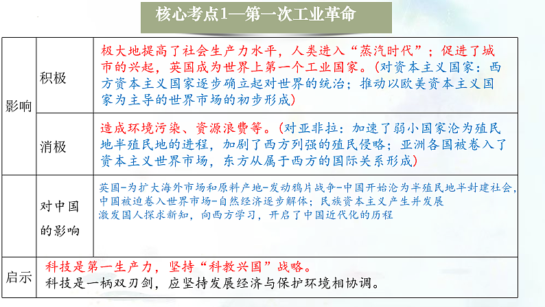 （部编版）中考历史一轮复习考点练习课件专题26 工业革命和国际共产主义运动的兴起（含答案）08