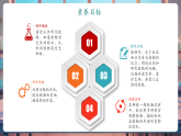 【核心素養(yǎng)大單元】教科版科學(xué)一年級上冊1.1《我們知道的植物》單元整體設(shè)計+課件+教案