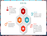 【核心素養(yǎng)大單元】教科版科學(xué)一年級上冊1.2《觀察植物》單元整體設(shè)計+課件+教案