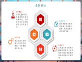 【核心素養(yǎng)大單元】教科版科學(xué)一年級上冊1.3《植物長在哪里》單元整體設(shè)計+課件+教案+素材