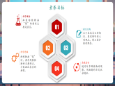 【核心素養(yǎng)大單元】教科版科學(xué)一年級上冊1.4《給植物畫張“像”》單元整體設(shè)計+課件+教案