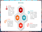 【核心素養(yǎng)大單元】教科版科學(xué)一年級上冊1.5《植物的變化》單元整體設(shè)計+課件+教案