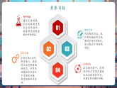 【核心素養(yǎng)大單元】教科版科學(xué)一年級上冊1.6《校園里的植物》單元整體設(shè)計+課件+教案+素材