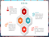 【核心素養(yǎng)大單元】教科版科學(xué)一年級上冊2.1《我們的身體》單元整體設(shè)計+課件+教案