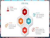 【核心素養(yǎng)大單元】教科版科學(xué)一年級上冊2.4《氣味告訴我們》單元整體設(shè)計+課件+教案