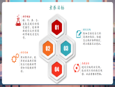【核心素養(yǎng)大單元】教科版科學(xué)一年級上冊2.5《通過感官來發(fā)現(xiàn)》單元整體設(shè)計+課件+教案+素材