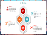 【核心素養(yǎng)大單元】教科版科學(xué)一年級上冊2.6《觀察與比較》單元整體設(shè)計+課件+教案