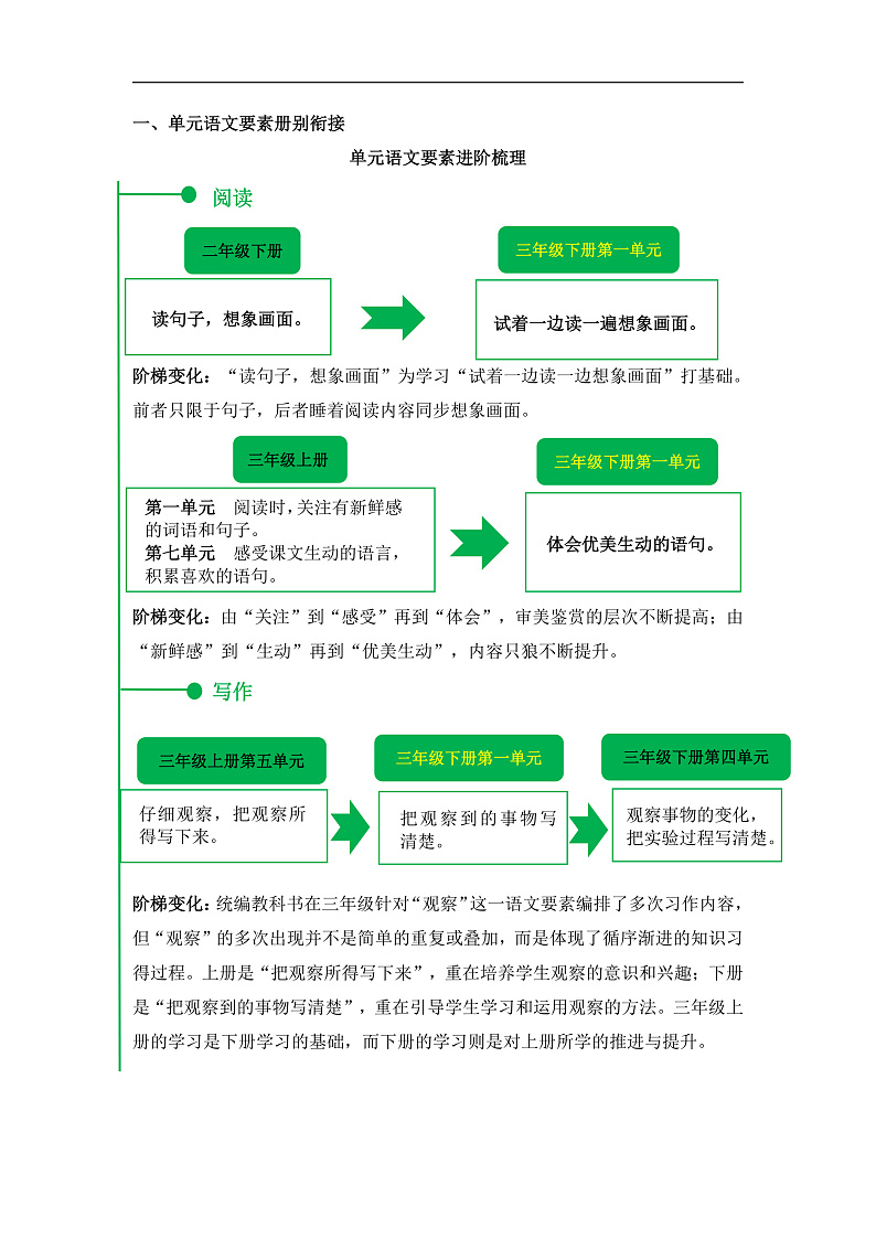 人教部编版语文三年级下册 第一单元 单元解读讲义第3页