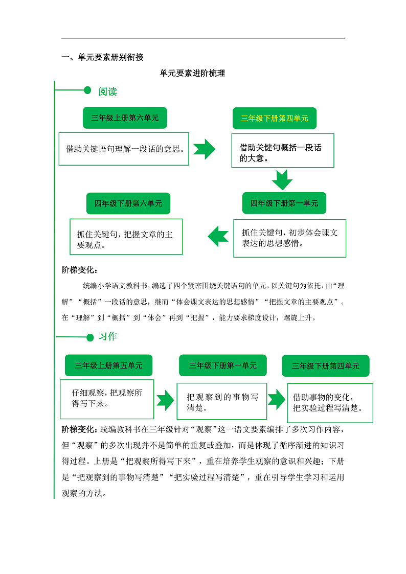 人教部编版语文三年级下册 第四单元 单元解读讲义第3页