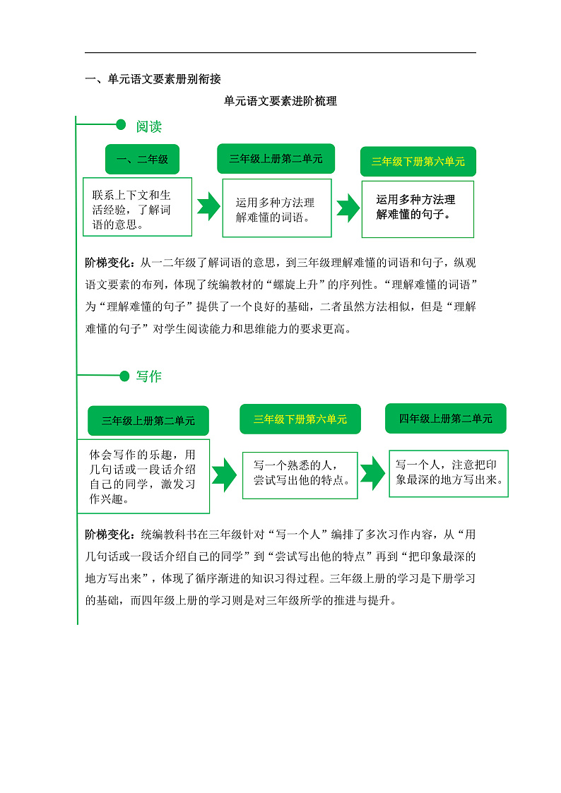 人教部编版语文三年级下册 第六单元 单元解读讲义03