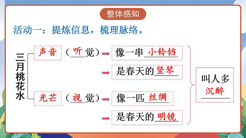 人教部编版语文四年级下册 4《三月桃花水》课件第7页