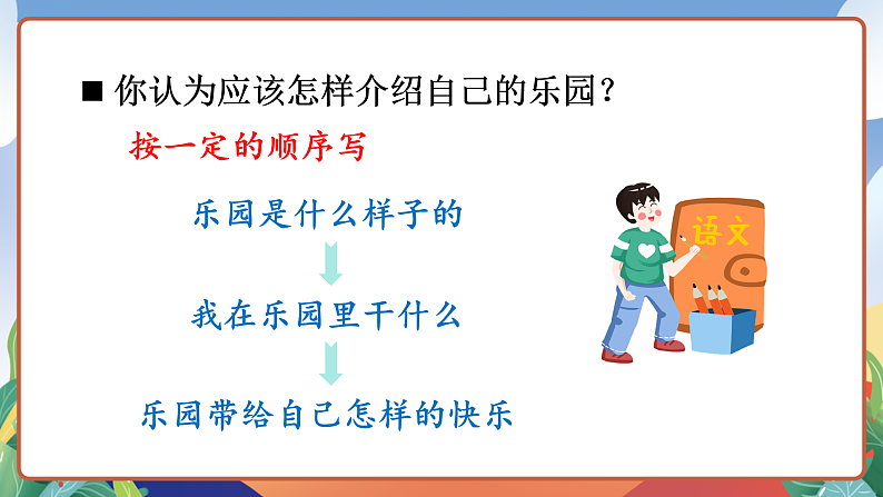 人教部编版语文四年级下册 习作：我的乐园 课件第6页