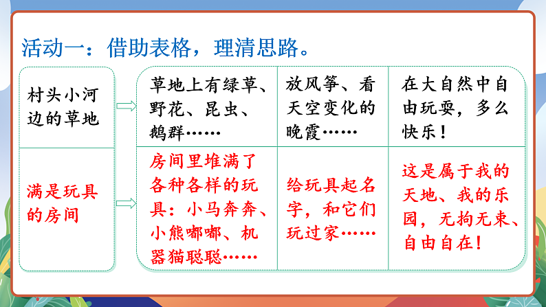 人教部编版语文四年级下册 习作：我的乐园 课件第7页
